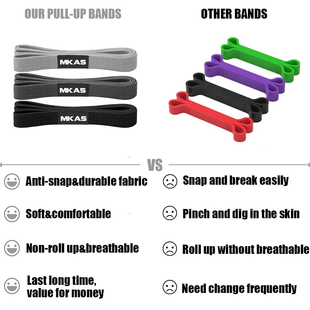 MKAS Resistance Bands – Elevate Your Workout Anywhere